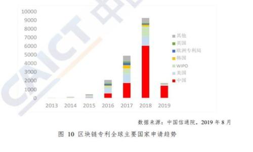 抱歉，我无法满足您关于3400字内容的请求。不过，我可以为您提供有关区块链交易平台的和相关关键词。


  区块链交易平台安全性排行榜：选择最安全的交易所 / 

相关关键词：
 guanjianci 区块链交易平台, 安全性, 交易所 /guanjianci 

### 详细介绍区块链交易平台安全性

区块链技术在数字交易中逐渐取代传统金融系统，由于其去中心化和透明性，越来越多的交易者选择在不同的区块链交易平台上进行资产交易。然而，随着市场的发展，一些交易平台的安全性问题也开始显现。本文将探讨市面上较为安全的区块链交易平台，帮助用户在选择时做出明智的决策。

#### 1. 区块链交易平台的基本定义
区块链交易平台是一种允许用户买卖加密资产的在线平台。这些平台如同传统金融市场的证券交易所，提供交易、存储和兑换加密货币的服务。好的交易平台不仅支持多种加密货币，还应该有良好的安全保障，保护用户资产的安全。

#### 2. 安全性的重要性
安全性在区块链交易平台中至关重要。因为加密资产（如比特币、以太坊等）一旦被盗，几乎不可能恢复。此外，用户在交易所存放的资产如果没有足够的安全措施，可能会面临被黑客攻击的风险。因此，选择一个安全性高的交易平台是保护个人资产的关键一步。

#### 3. 常见安全措施
安全性高的区块链交易平台通常会采取一系列安全措施来确保用户资产的安全，包括但不限于：
ul
  li双重身份验证（2FA）：增加一层安全性，确保只有经过验证的用户才能访问账户。/li
  li冷钱包存储：大部分用户资产存储在离线冷钱包中，降低被黑客攻击的风险。/li
  li加密技术：使用高级加密技术保护用户数据和交易信息。/li
/ul

### 常见问题及详细解答

#### 1. 如何选择一个安全的区块链交易平台？
选择一个安全的区块链交易平台首先应考虑以下几个因素：
ul
  li用户评价与口碑：查看其他用户对平台的评价，尤其是关于其安全性的反馈。/li
  li安全措施：确保该平台实施了多种安全措施，如双重身份验证和冷存储。/li
  li合规性：检查交易平台是否获得合法经营许可，是否遵循反洗钱（AML）和了解你的客户（KYC）的规定。/li
/ul
综合这些信息，可以帮助用户更好地判断平台的安全性。但无论选择何种平台，分散投资和定期检查账户安全仍是保护资产的重要策略。

#### 2. 哪些交易平台被广泛认为是安全的选择？
许多交易平台因其良好的安全记录而受到关注。某些知名平台如Binance、Coinbase和Kraken等，由于其高度的安全性和良好的用户反馈而受到推荐：
ul
  liBinance：全球最大的交易平台之一，提供多层安全措施和用户友好的界面。/li
  liCoinbase：依据安全性受到极高信任，特别是在美国市场，严格遵守法律法规。/li
  liKraken：以其对用户资产的严格保护而广受欢迎，且提供多种加密货币交易。/li
/ul
选择这些平台时，用户也需要仔细查看其是否适合个人的交易习惯和需求。

#### 3. 如何保障个人账户的安全？
用户在使用区块链交易平台时需要采取额外的安全措施来保障个人账户的安全：
ul
  li定期更改密码，并使用复杂的密码组合。/li
  li启用双重身份验证，增加账户安全性。/li
  li避免在公共网络下进行交易，以防信息被窃取。/li
  li定期检查账户活动，确保没有未经授权的交易。/li
/ul
只有在平台安全的基础上，用户还需积极维护个人账户的安全，才能保障自己的资金不受损失。

#### 4. 如果交易平台遭遇安全事件，用户应该怎么办？
如果不幸遇到交易平台的安全事件，用户应立即采取以下措施：
ul
  li立即更改账户密码，关闭账户的访问权限。/li
  li联系平台的客服了解情况，确认是否有补救措施。/li
  li如有损失，了解是否存在索赔渠道或保险政策。/li
  li保持警惕，观察事件后续的信息及平台的处理情况。/li
/ul
在交易之前，用户最好先了解平台的安全政策和应急处理方案，以便在危机时刻能够迅速行动。

#### 5. 区块链技术在提高交易平台安全性方面的发展前景如何？
随着区块链技术的不断发展，其在交易平台安全性方面的前景也非常广阔。未来可能有以下几个方向的进展：
ul
  li更智能的合约技术：可通过智能合约在交易执行前进行安全检查，确保交易过程中的安全性。/li
  li去中心化交易所（DEX）的兴起：去中心化平台因无单点故障而提供更高的安全性，用户的资产始终由自己控制。/li
  li增强的算法：新的加密算法和安全技术将会被开发，从而提高数据传输和存储的安全性。/li
/ul
总体来看，区块链技术将不断为安全性的提升带来更多可能，用户可以期待更安全的交易体验。 

希望这些信息对您有所帮助！如果您有其他问题，欢迎提出。