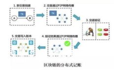 区块链钱包多重签名：提