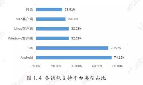 数字货币钱包使用教程：从基础到进阶的全面指南