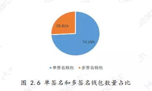 区块链钱包设计方案详解：构建安全高效的数字资产管理平台