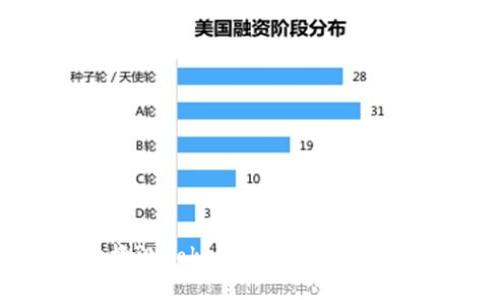 如何有效检测Tokenim钱包的安全性与性能