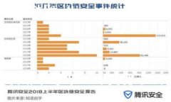 baiotiJava与Tokenim钱包的无缝
