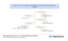 如何购买Tokenim矿工费：全