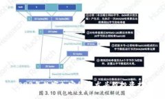 2023年数字加密货币龙头股