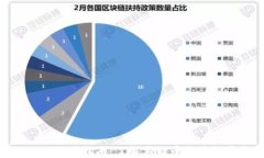 TokenIM使用指南：了解莱特