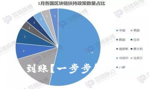 以太坊矿工费未到账？一步步解决Tokenim钱包问题