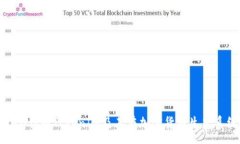 :深度解析ERC20代币TokenIM及