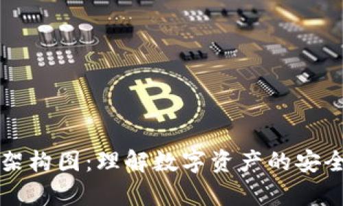 区块链钱包架构图：理解数字资产的安全存储与管理
