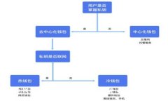 BK钱包：安全、便捷的数字