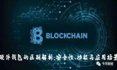 数字货币与硬件钱包的区