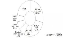 Tokenim的前身是什么？探讨