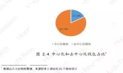 数字币冷钱包手机丢失后