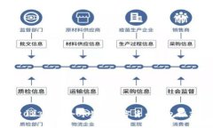 2023年安全可靠的数字货币