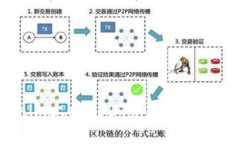 如何在Tokenim上将USDT兑换成