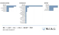 币圈最新趋势与看法：未