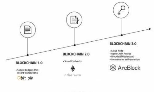 泰达币在中国合法吗？全面解析及未来展望