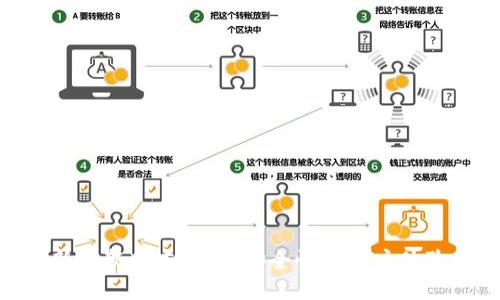 Tokenim更新最新版本：提升安全性与用户体验的全新功能