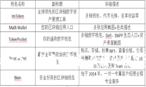 区块链钱包Tokenim下载指南：安全、便捷的数字资产管理解决方案