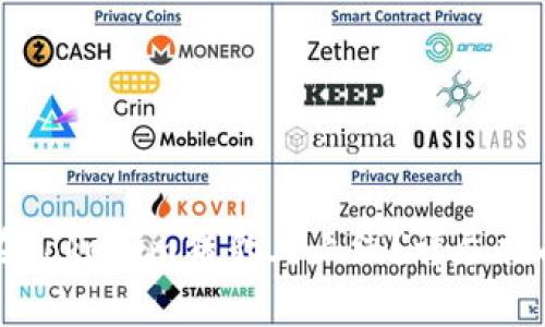 以太坊发币如何在Tokenim猎豹上上线？详尽指南与常见问题解答