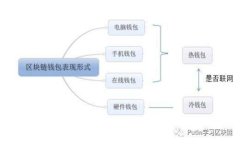 如何在Tokenim平台上购买能量：全面指南