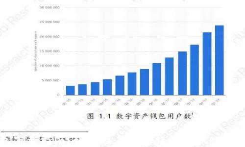 
数字钱包下载指南：如何在手机上轻松获取数字钱包应用