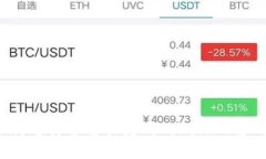 如何选择合适长度的TokenIM密码？