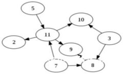 如何顺利实现TokenIM的迁移