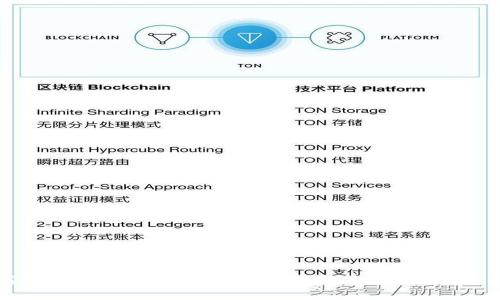 如何制作TokenTokenIM钱包：详细步骤与实用指南