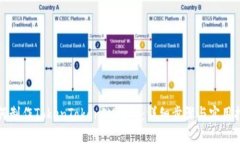 如何制作TokenTokenIM钱包：
