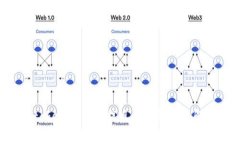 Tokentokenim钱包提现问题解析及解决方案