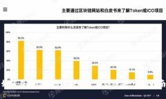 如何在Tokenim上提取资金到