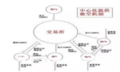 IM钱包骗局揭秘：如何识别