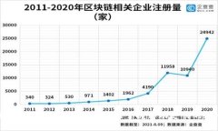 中国数字钱包使用指南：