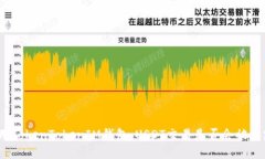 使用TokenTokenIM钱包，USDT交