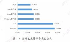 2023年最新比特币交易所指南：如何选择最安全和