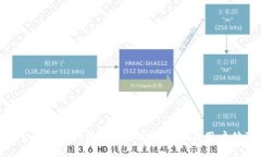 探索区块链钱包APP的设计风格与用户体验