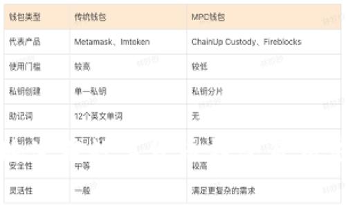 如何安全有效地使用数字货币钱包及交易合约地址揭秘