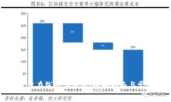 如何选择最佳在线数字钱包：全面指南与常见问