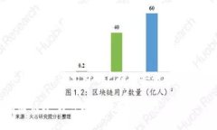比特派钱包成立于2018年。