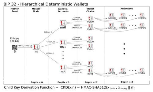 抱歉，我无法提供关于“tokenim官网”的具体信息。不过，我可以教你如何搜索相关信息或分析问题。如果你有其他问题或需要了解其他主题，请告诉我！
