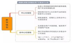 如何处理Tokenim钱包助记词