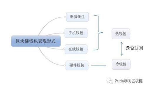 如何找到区块链钱包投资人名单及其投资潜力分析