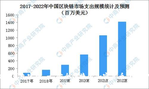 信任钱包官网 - 安全便捷的加密货币钱包APP
