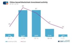 如何顺利注册Coinbase账户：