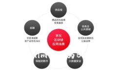 如何将Tokenim兑换为BNB：详