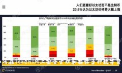 如何在TokenIM上安全管理和