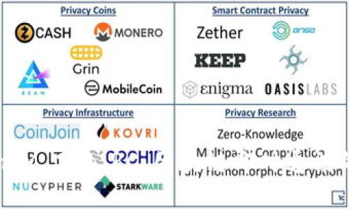 深入探讨TokenIM 2.0 RC：区块链即时通讯的新机遇与挑战