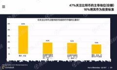 如何查看比特币账号及其