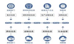 区块链常见钱包：选择最