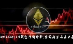 TokenTokenIM钱包行情分析：